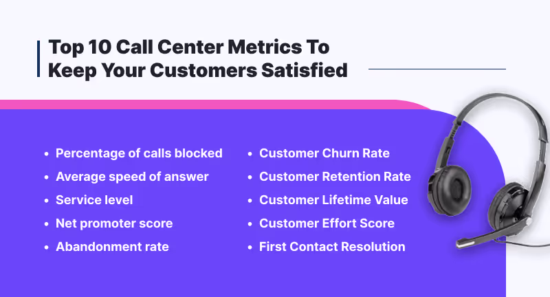 Importance of customer service employee evaluation