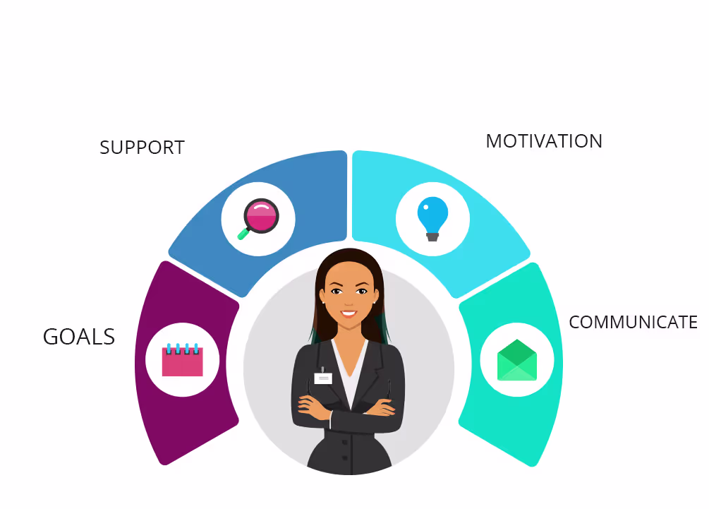 How Does a Call Recording Solution Help Your Sales Leaders