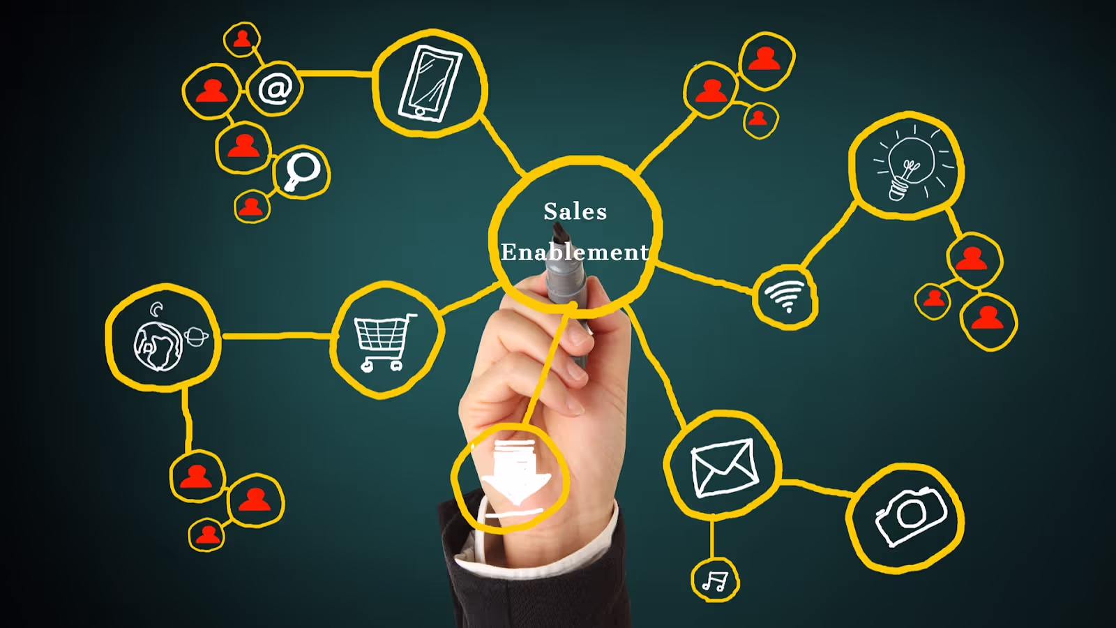 Sales enablement software reduces the time required to achieve ROI