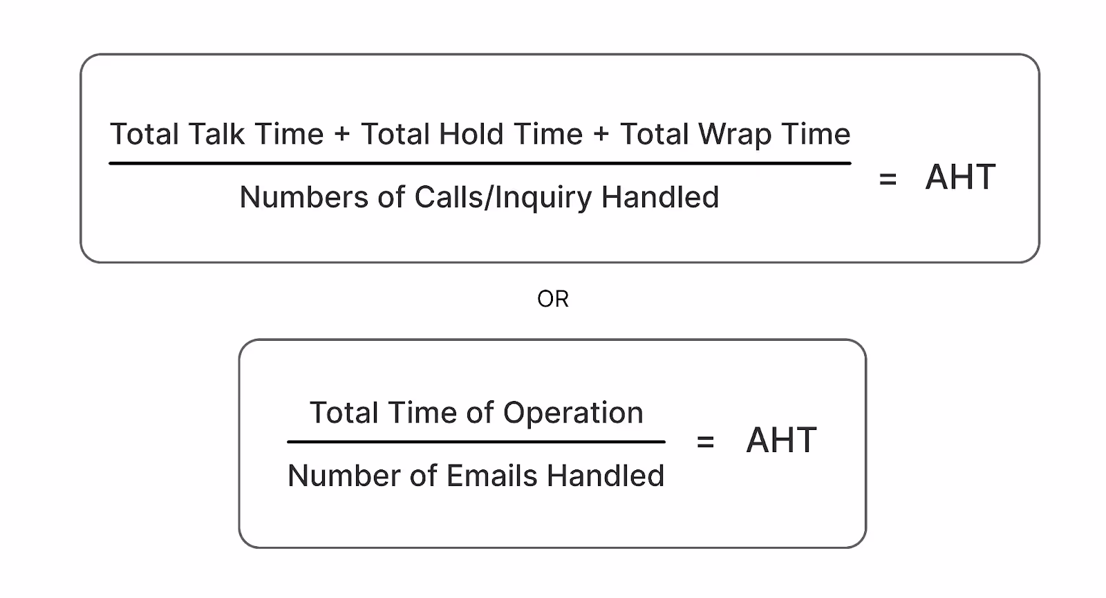 Average Handle Time Formula (AHT)