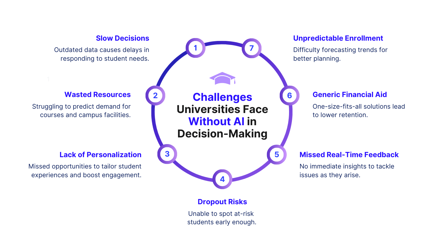 AI Insights can solve these challenges and enhance decision-making