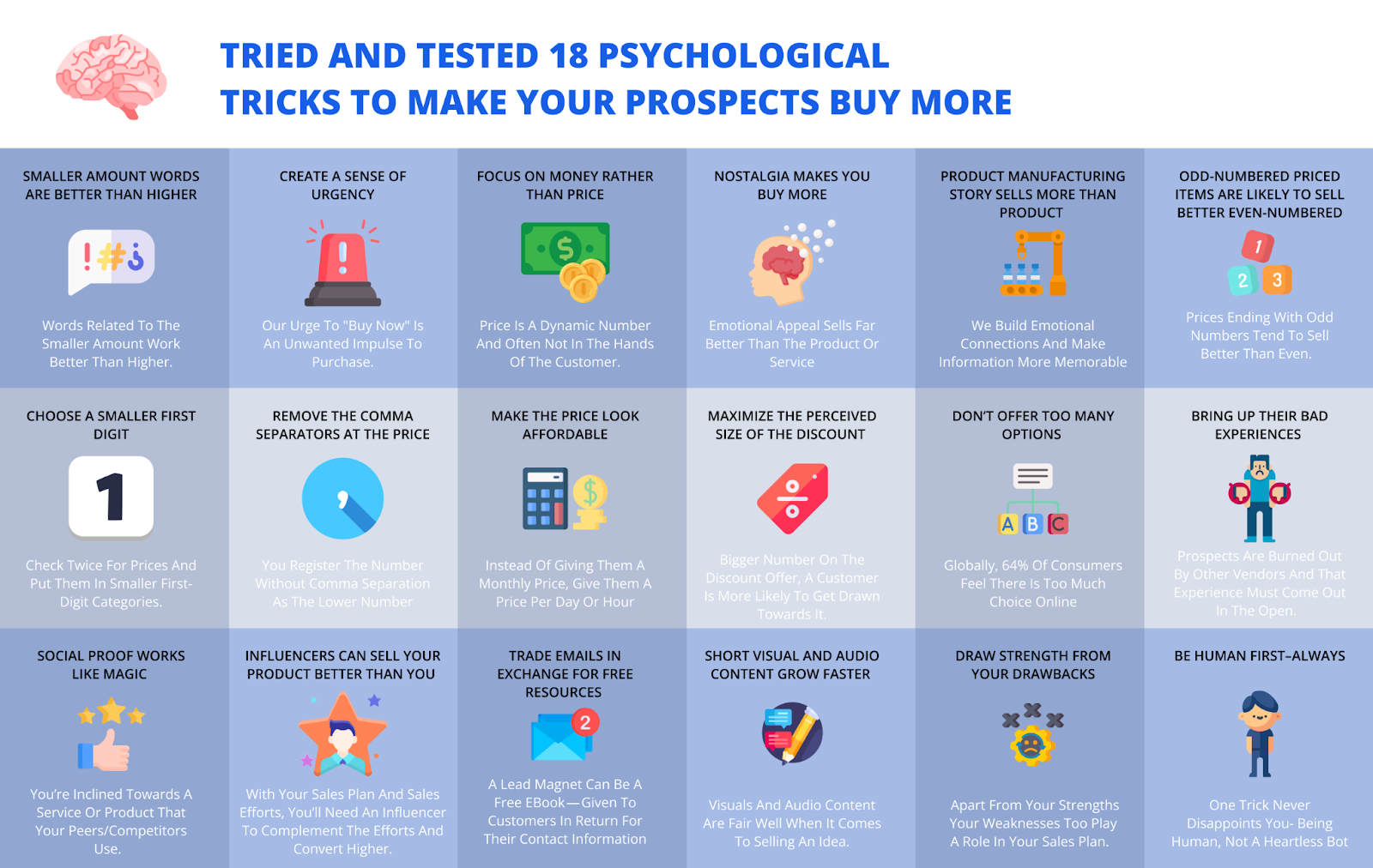 18 Psychology tricks to create an effective sales plan