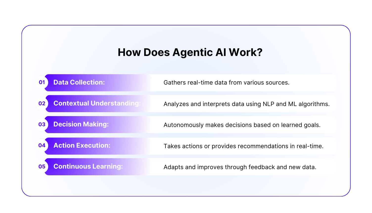 Agentic AI gathers data, makes decisions, and adapts in real-time