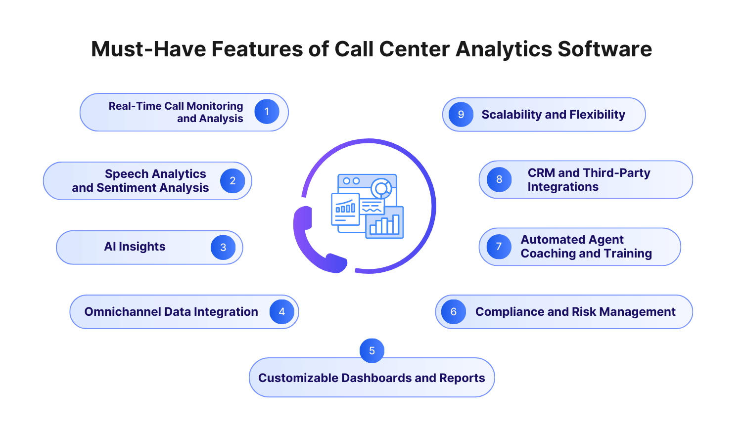 Best Features Of Call Center Analytics Software