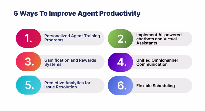 Ways to boost call center productivity