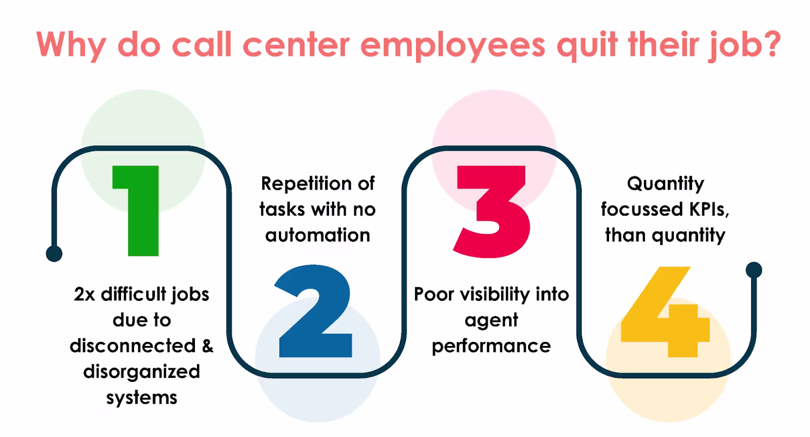 Reasons why call center agents quit, causing Call Center Shrinkage