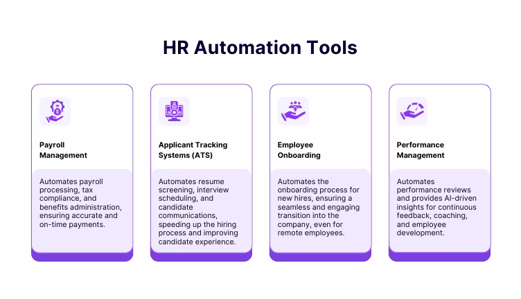 Unlock efficiency and drive growth with powerful HR automation tools.