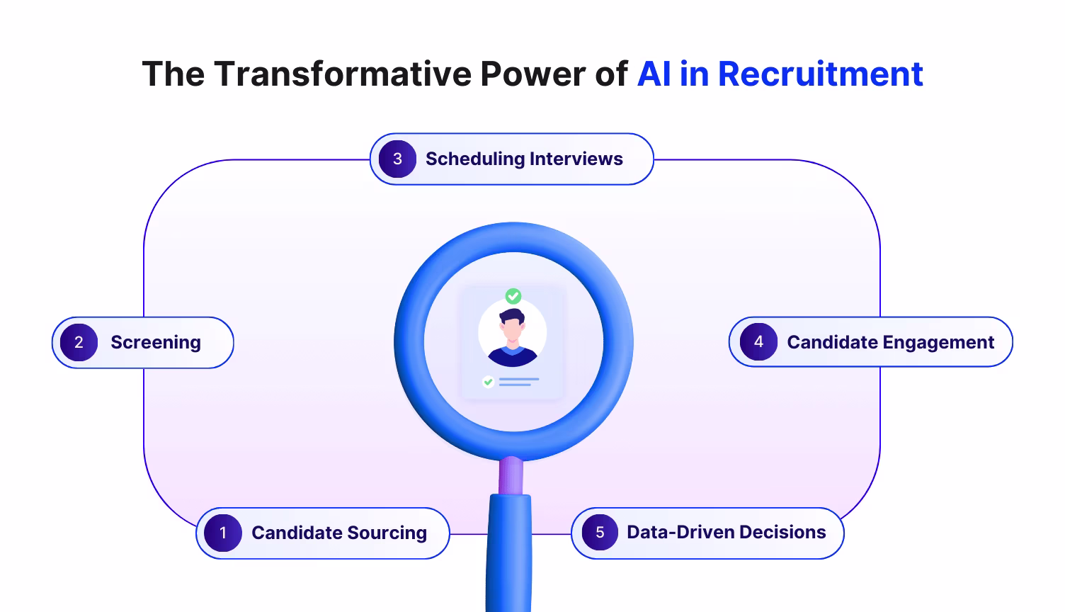 AI-powered recruiting: Faster hires, smarter matches, better results.