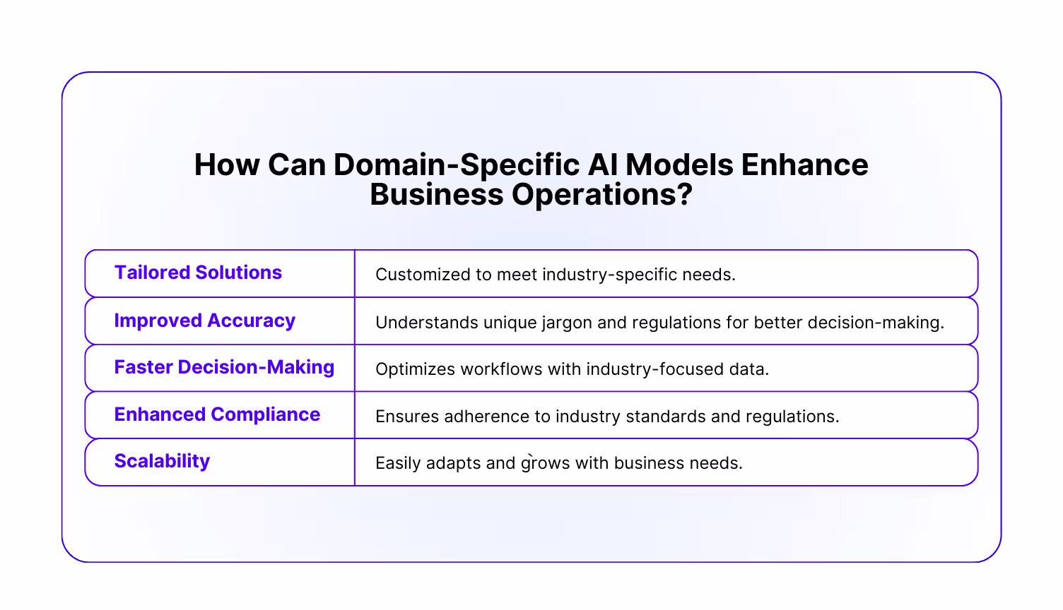 Domain-specific AI-assisted Conversation Intelligence supports shrinkage reduction