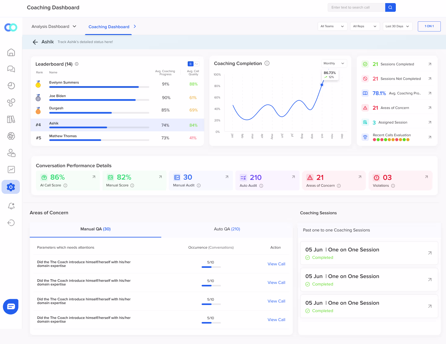 Callveriq’s Coaching dashboard simplifies sales productivity for call center shrinkage
