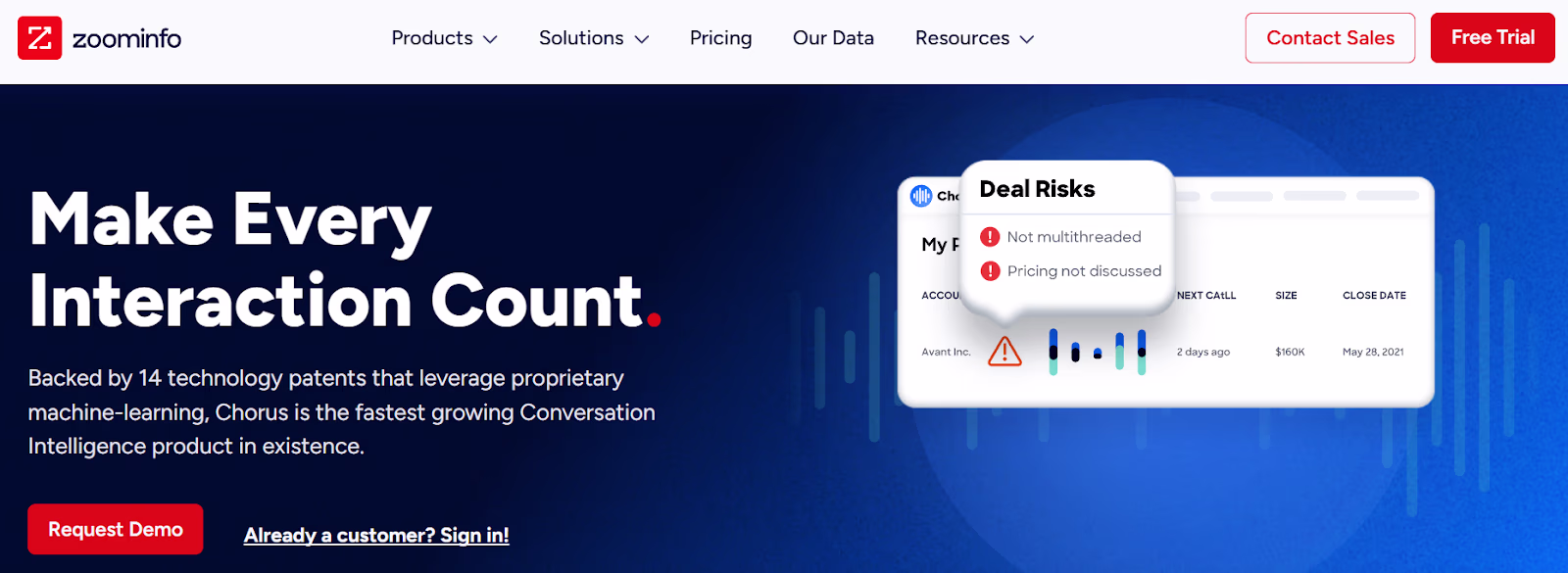 Chorus uses AI data analytics to optimize sales conversations.