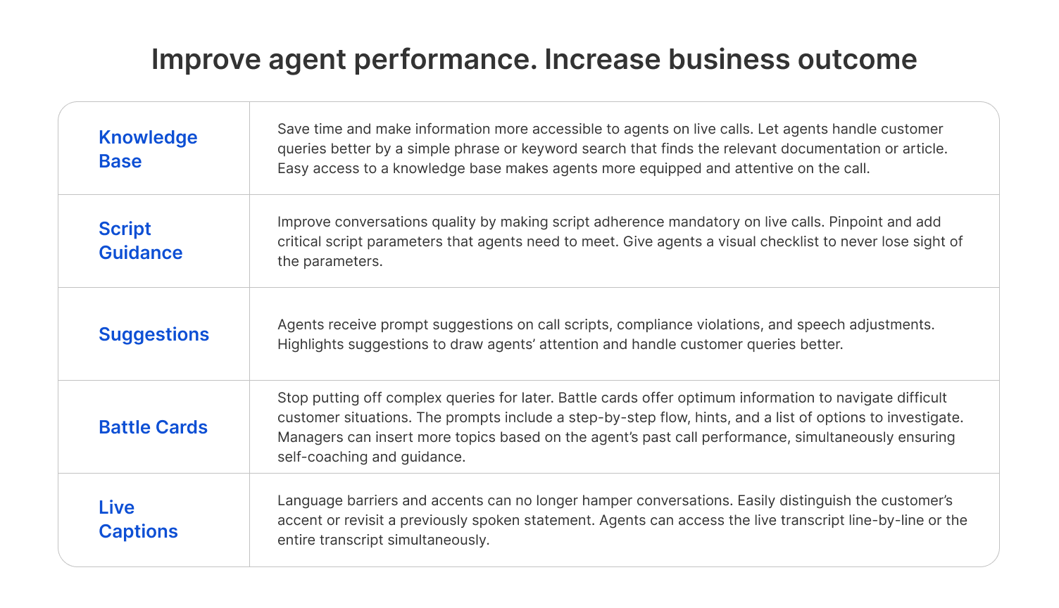 Callveriq’s key features beneficial in insurance call center real-time monitoring