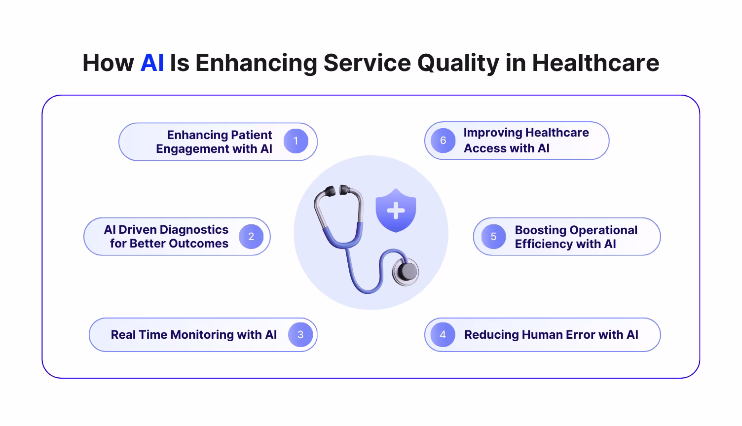 AI in Healthcare for HIPAA-compliant call center