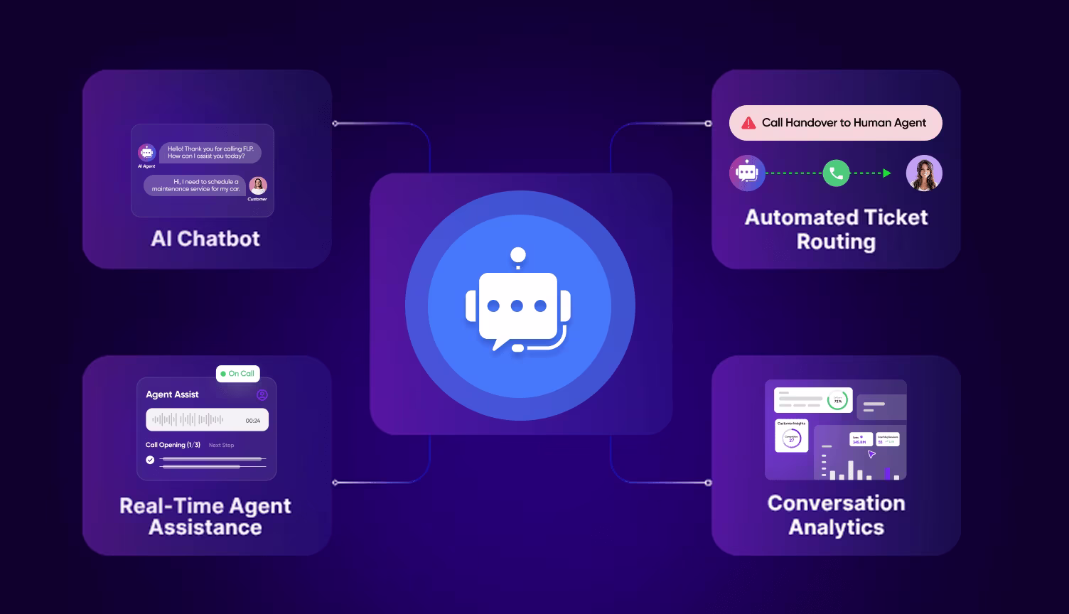 AI help desk software for faster, smarter support.