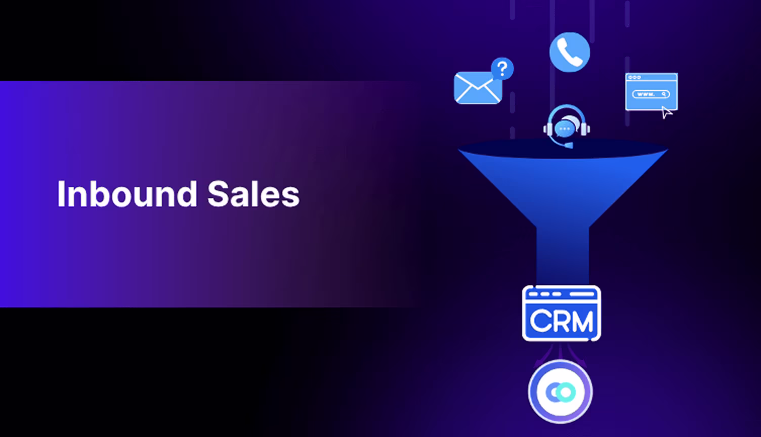 Inbound sales captures buyer interest across multiple channels using Callveriq