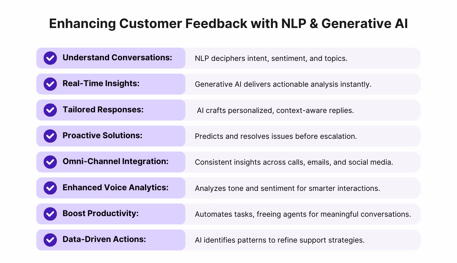 Callveriq’s Real-time sentiment analysis supports feedback using NLP, providing further insights into contact center workflowsBoosting Efficiency With Sentiment Analysis Using NLP