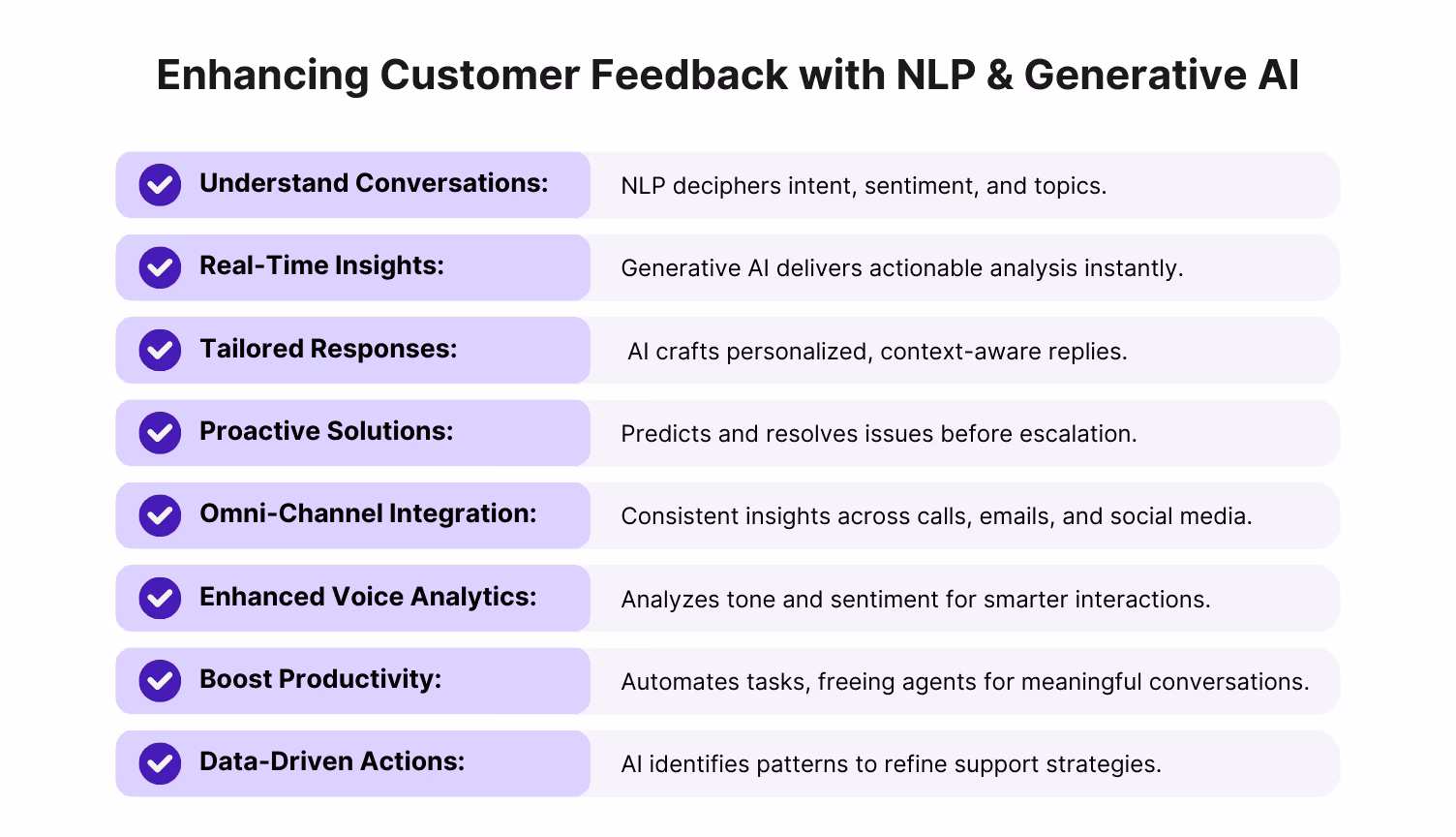 Importance of feedback with NLP & Generative AI for CX and Sales teams