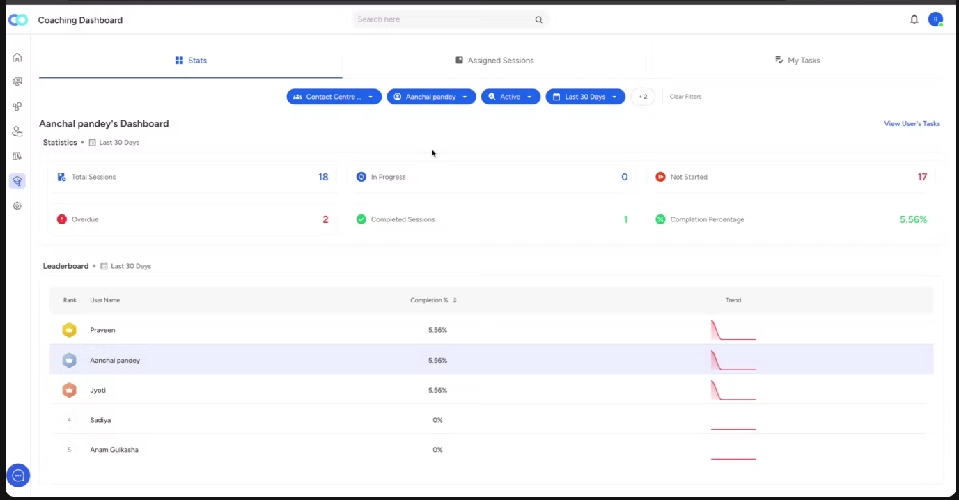 Manager’s dashboard for AI coaching