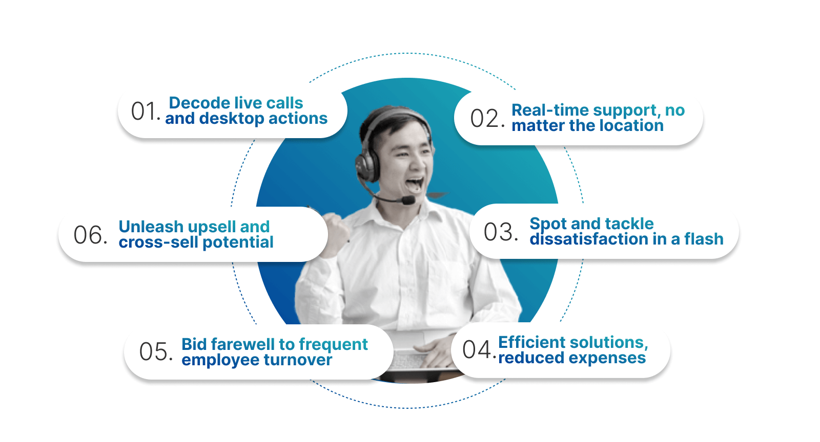 Benefits of agent assist service tool