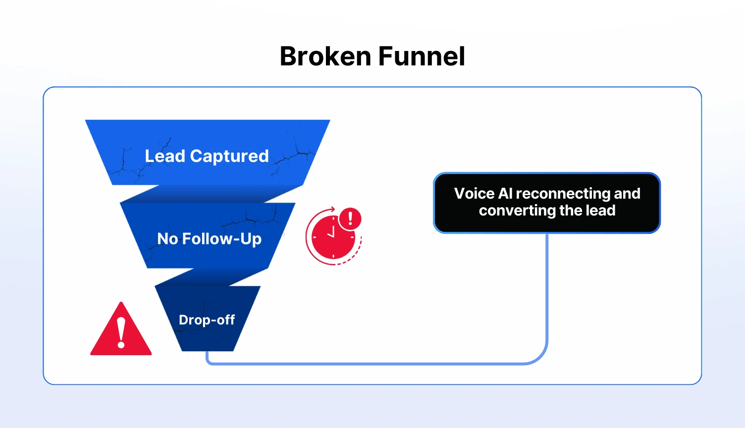 AI voice for marketers to spark fresh growth.