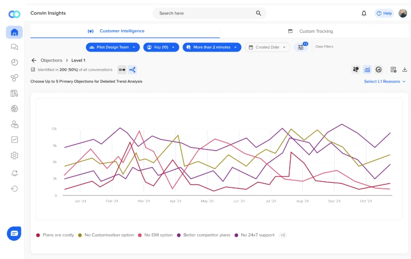Callveriq Insights provides predictive analytics to monitor policy cycles using AI in the insurance sector.