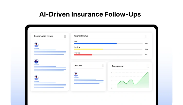 Callveriq AI dashboard for automating insurance premium follow-ups