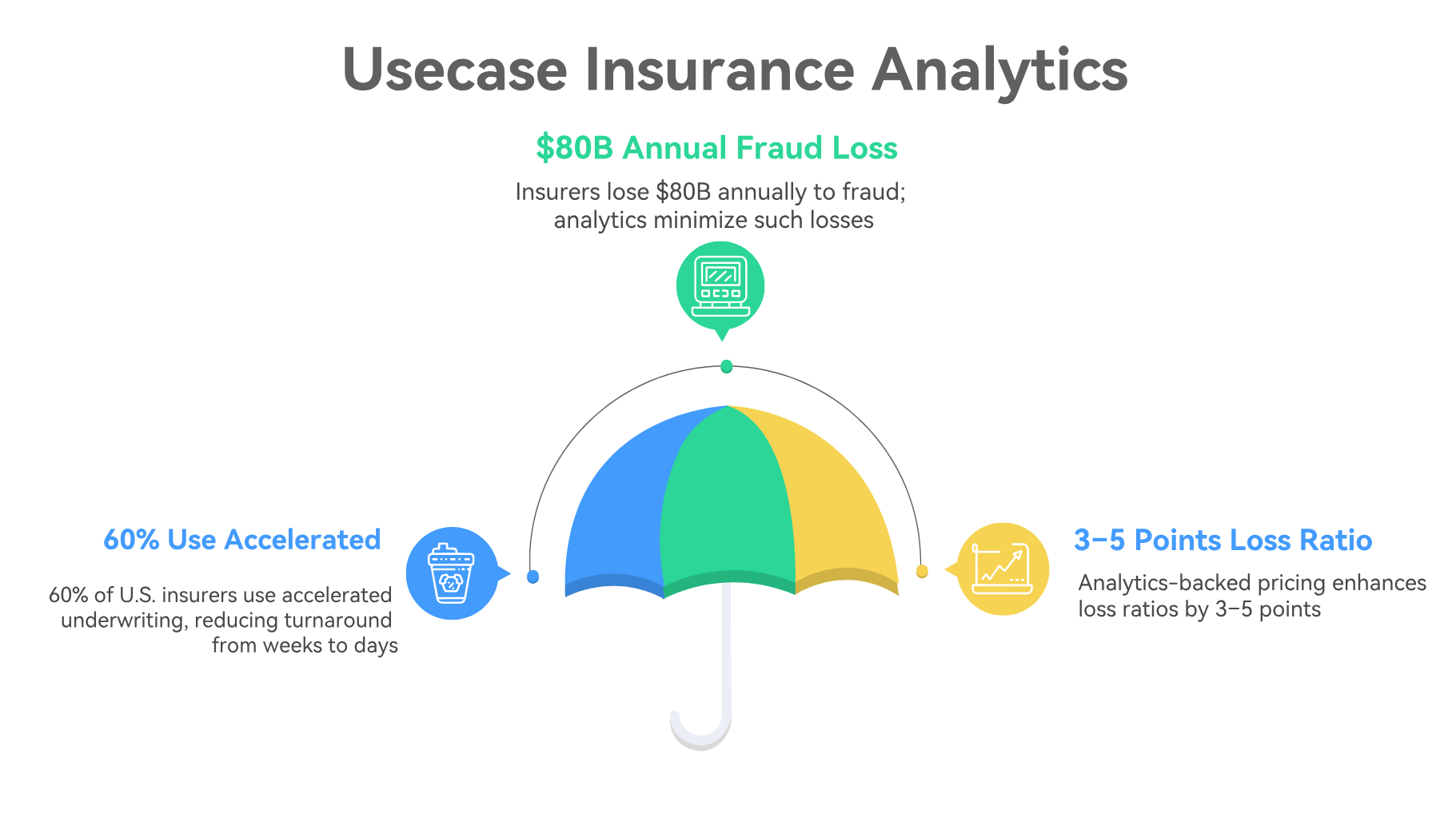 use case of predictive analytics in life insurance