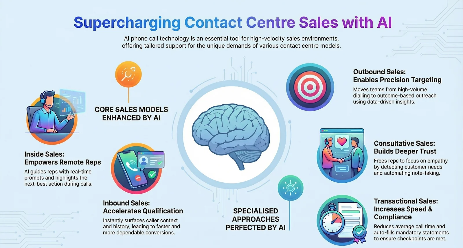 types of sales