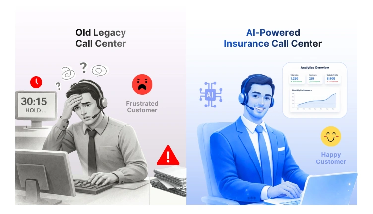 The shift from outdated insurance call center software to modern software