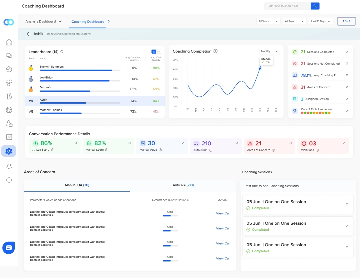 Callveriq’s Automated Coaching Dashboard for AI in Insurance provides workflow efficiency.