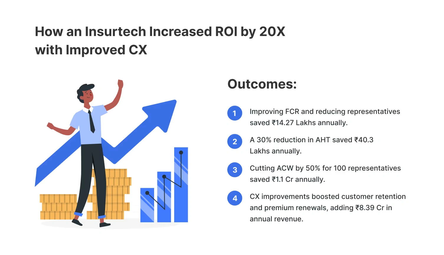 Callveriq helped an Insurtech company improve its CX and increase ROI through Robotic Process Automation