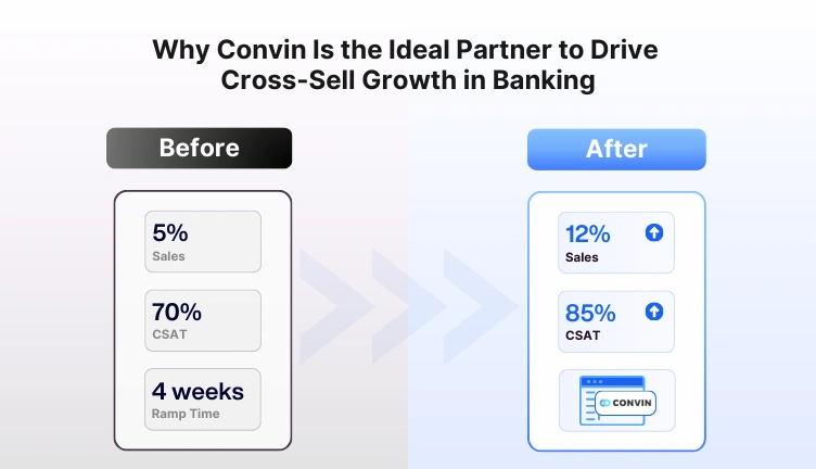 Cross-Sell Growth Metrics