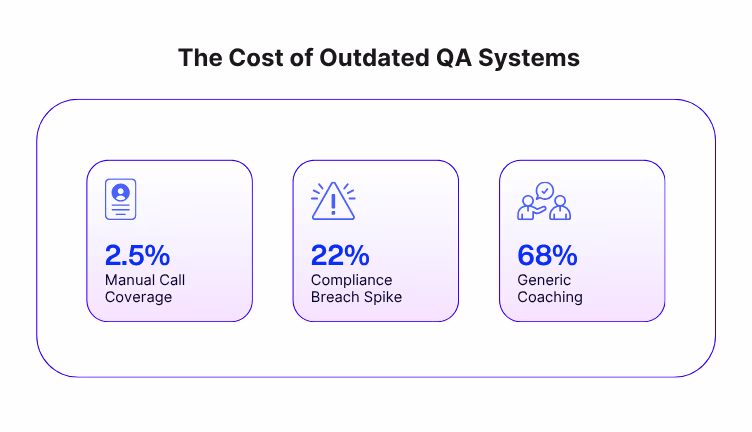 The hidden cost of outdated call quality monitoring systems in modern contact centers.