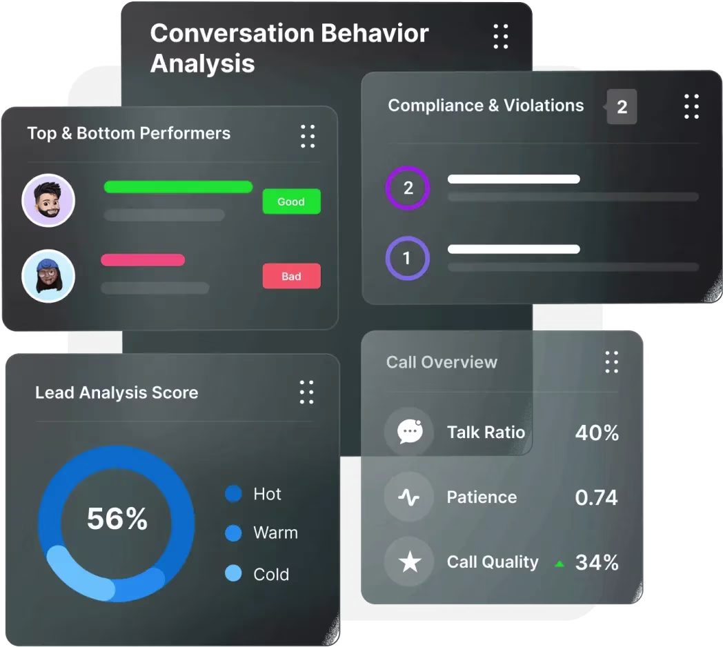 Conversation Behaviour Analysis for Objection Handling based on Real Estate Scripts