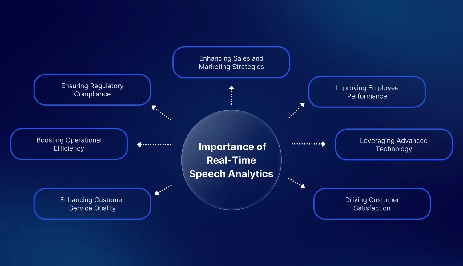 Importance of Real-time Speech Analytics Software