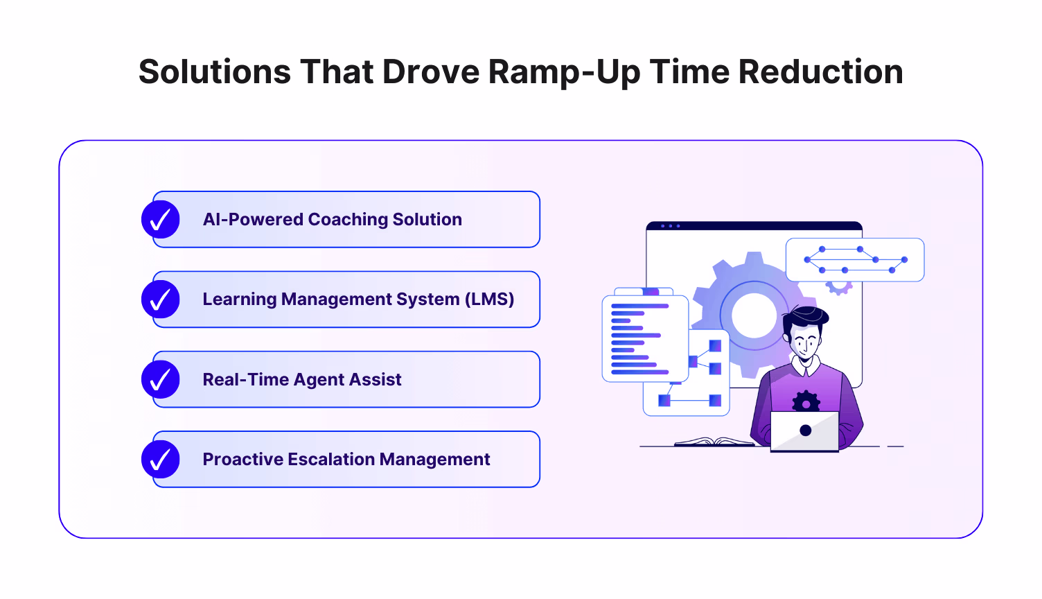 How Callveriq’s Features Delivered 10-Day Savings