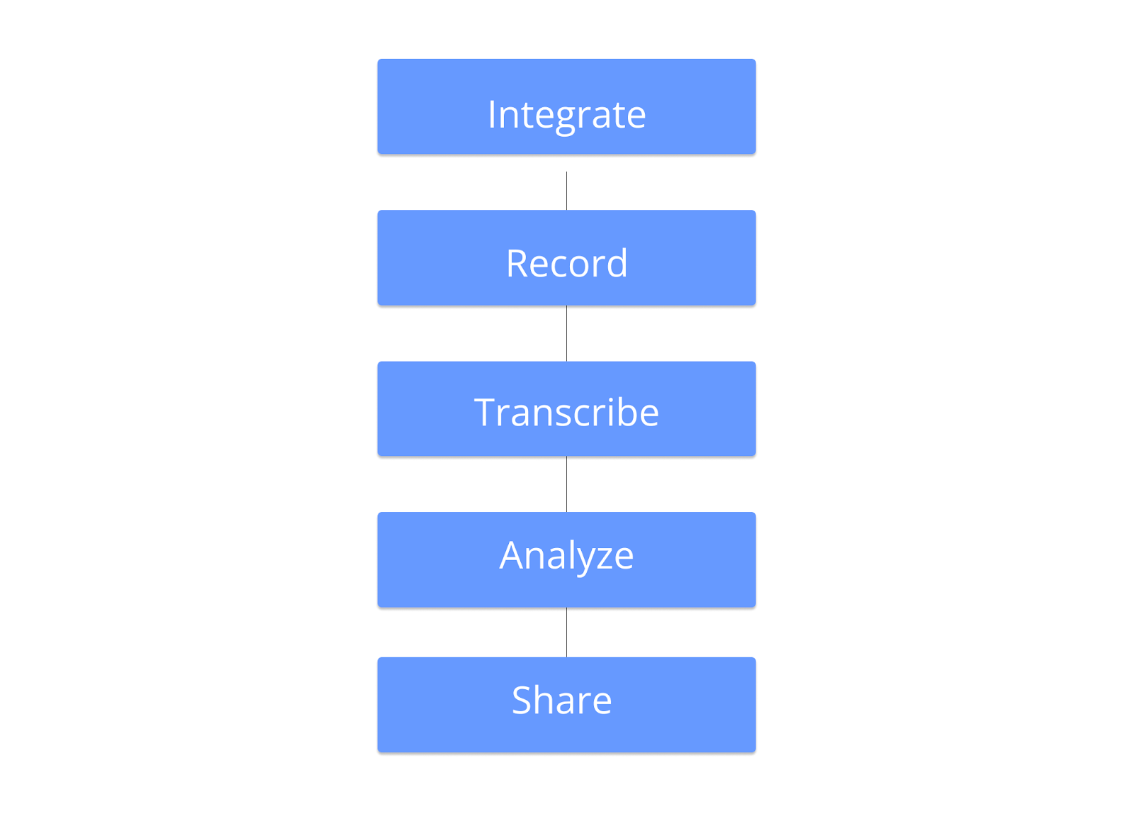 Callveriq’s Meeting recording transcriptions