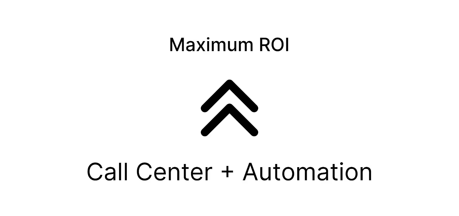 Effect Of Call Center Solutions On ROI
