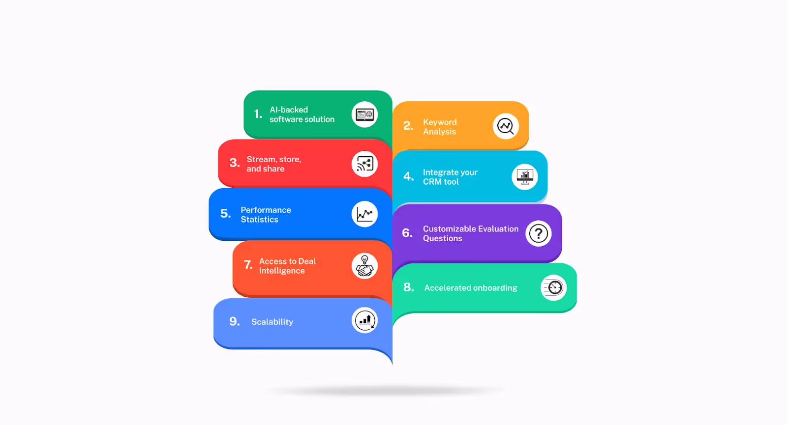 Call recording with a mobile phone with voice recorder features