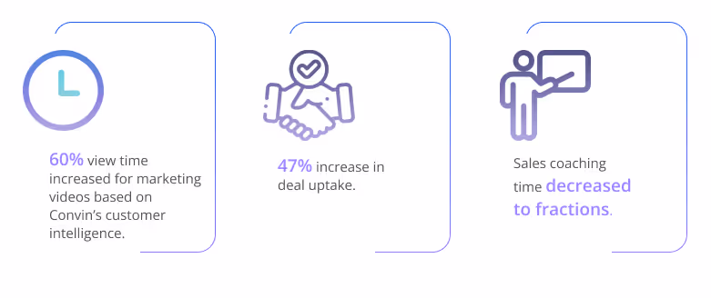 Callveriq's Conversation Intelligence Metrics