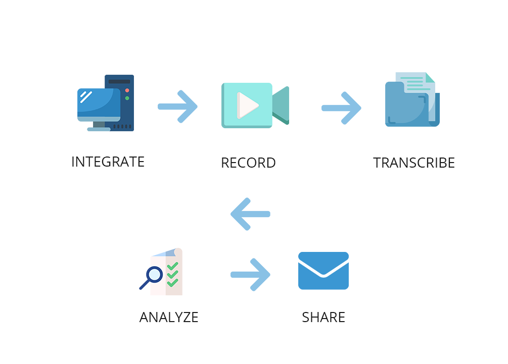 Approach to capturing voice of the customer