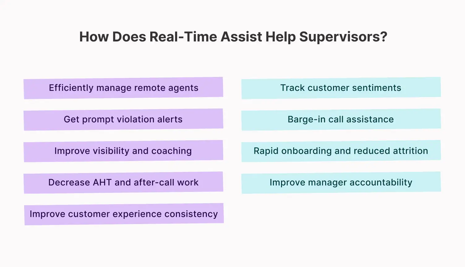 Benefits of real-time Supervisor Assist
