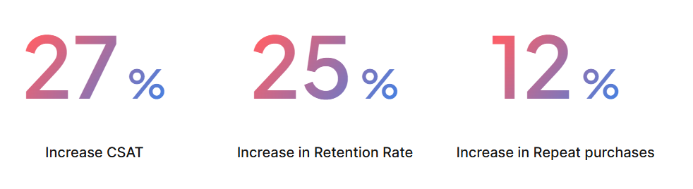 AI-powered customer insights Metrics