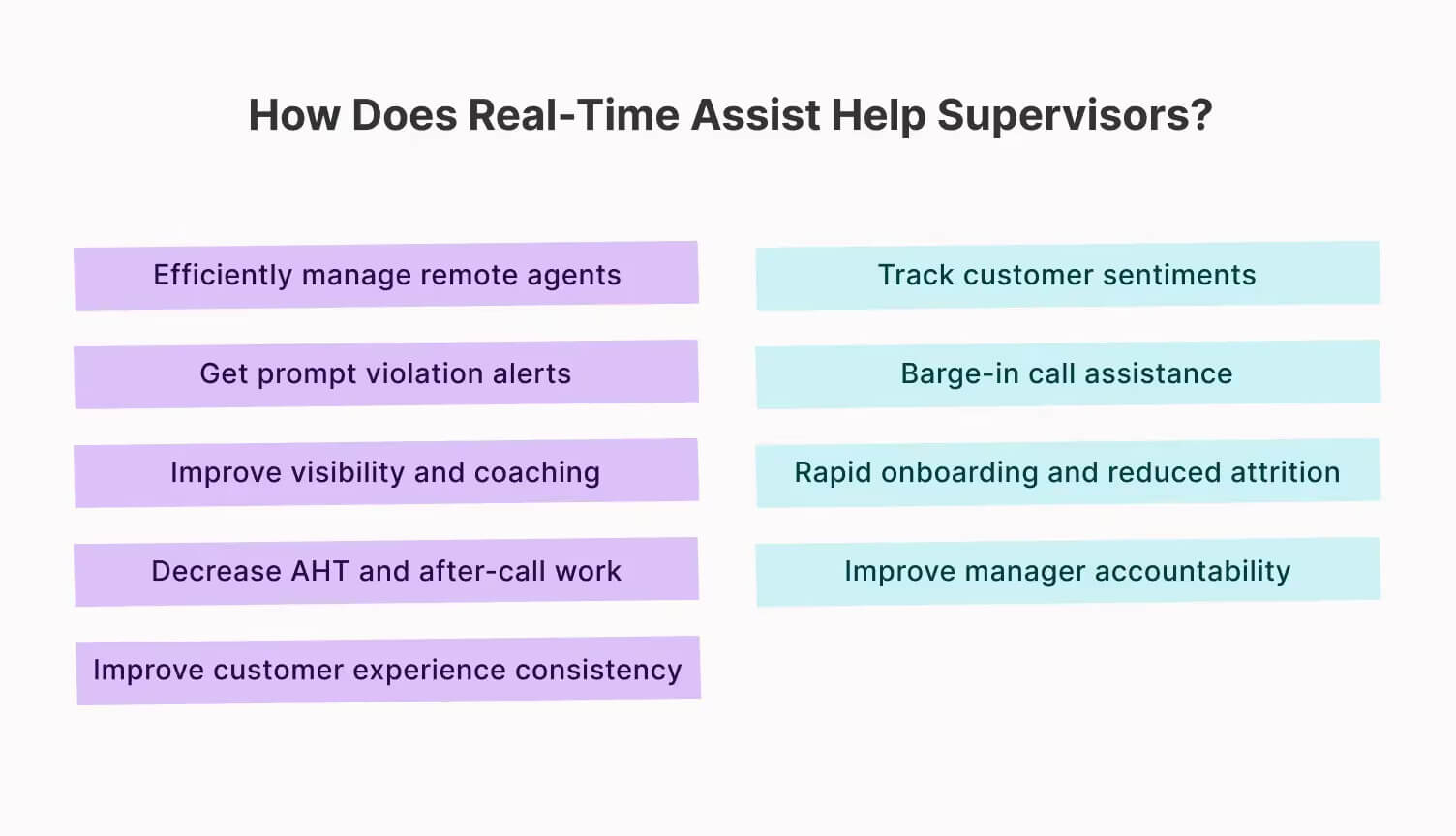 Benefits of Real-time user monitoring in Supervisor Assist