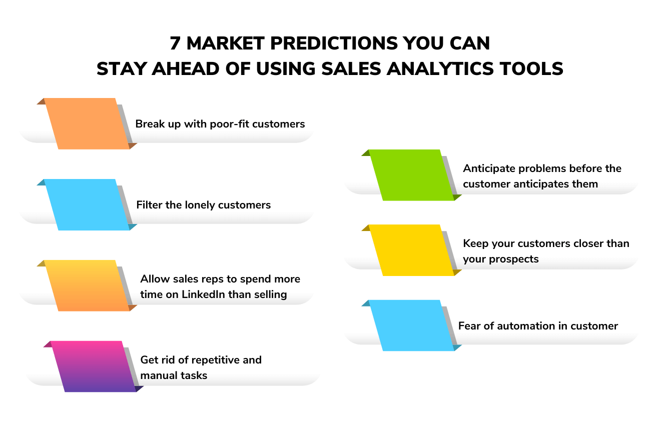 7 market predictions you can stay ahead of using sales analytics tools
