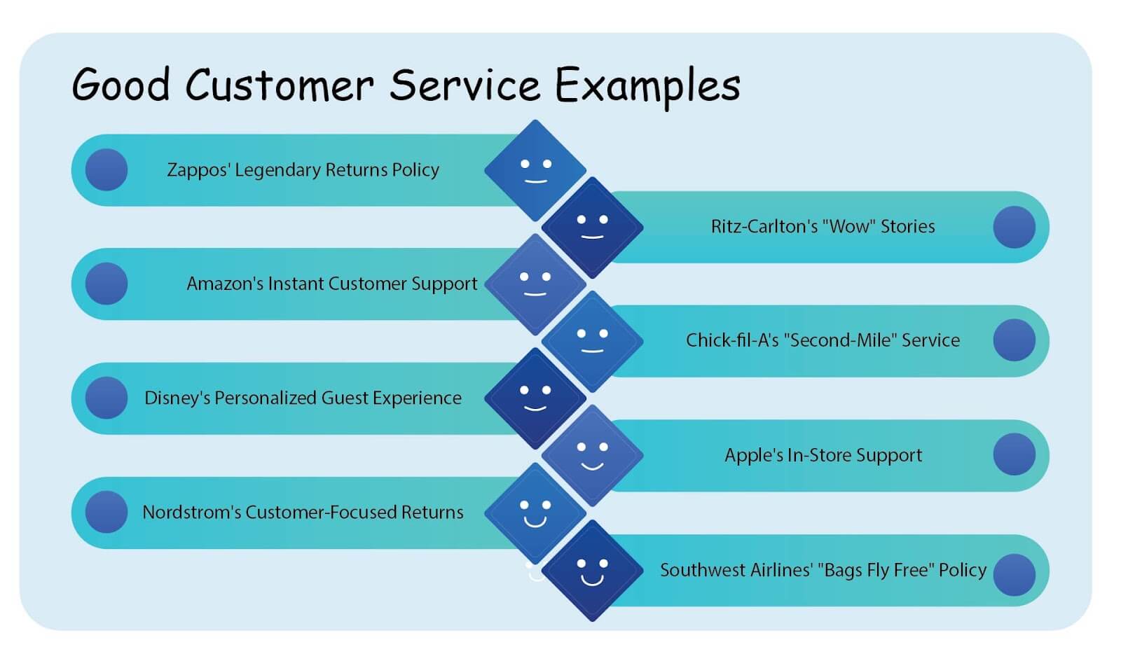 Customer service definition and examples