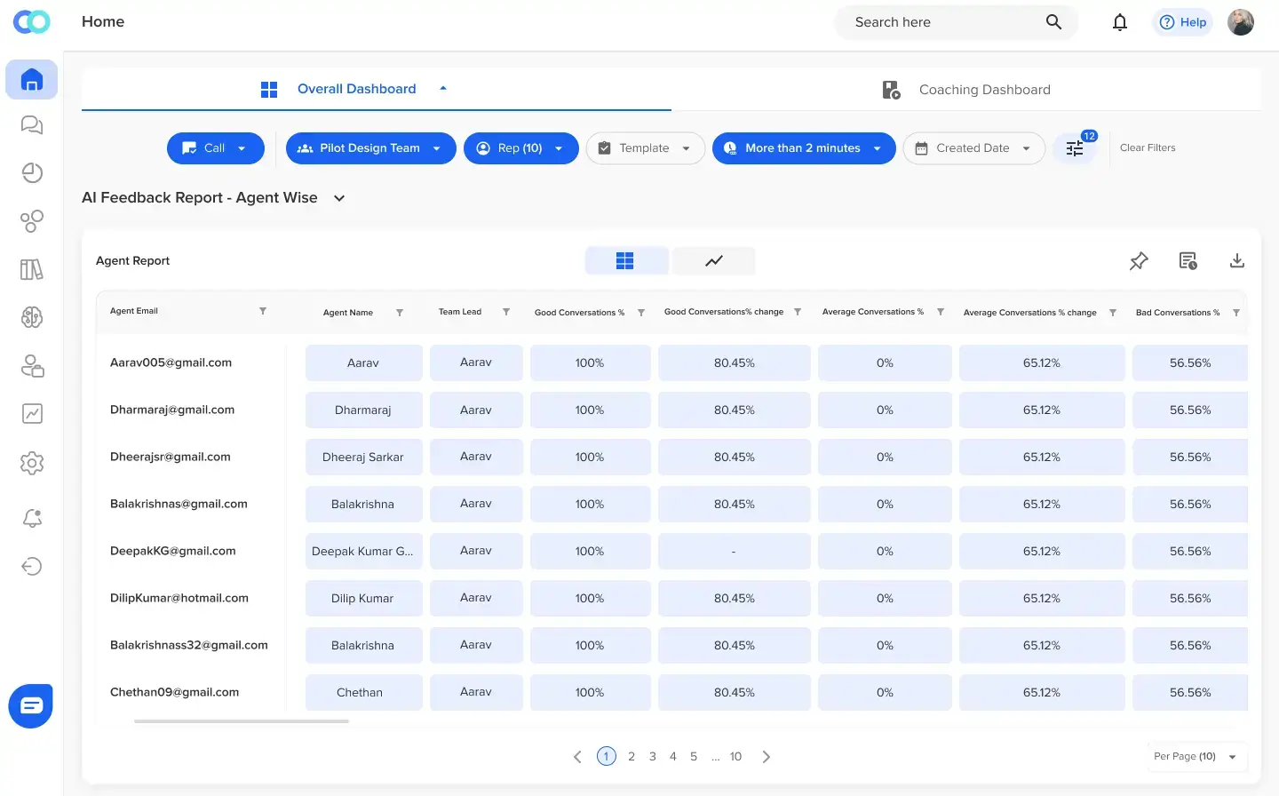 Real-Time Monitoring and Report