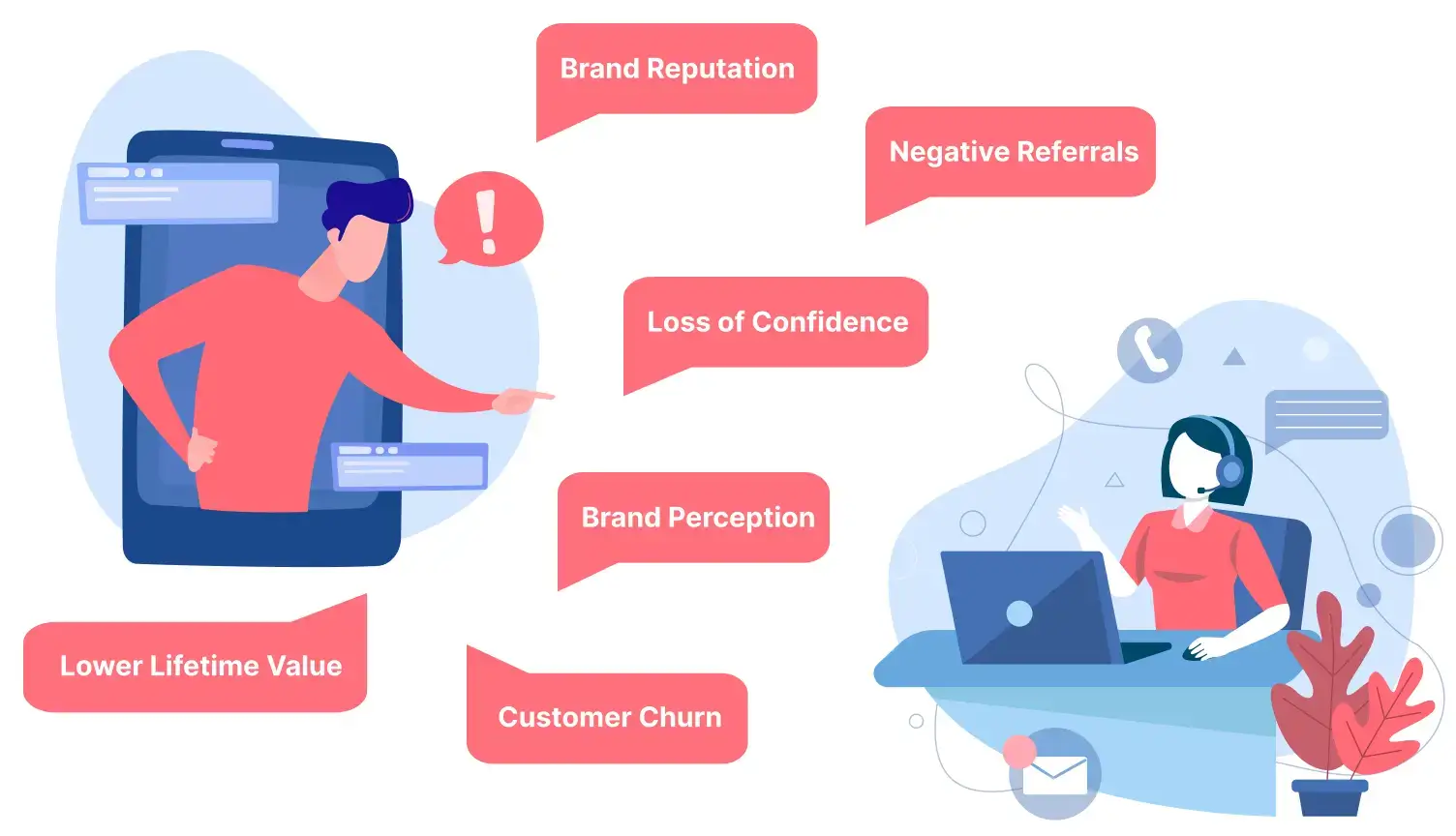 Customer escalation impact on business operations