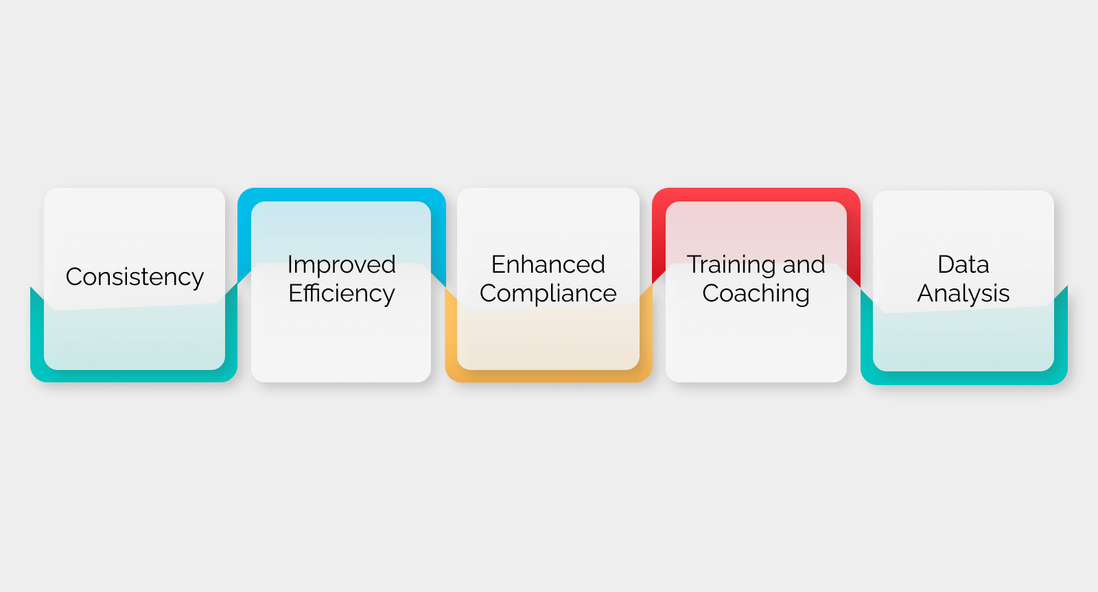 Crafting an Insurance Call Center Script