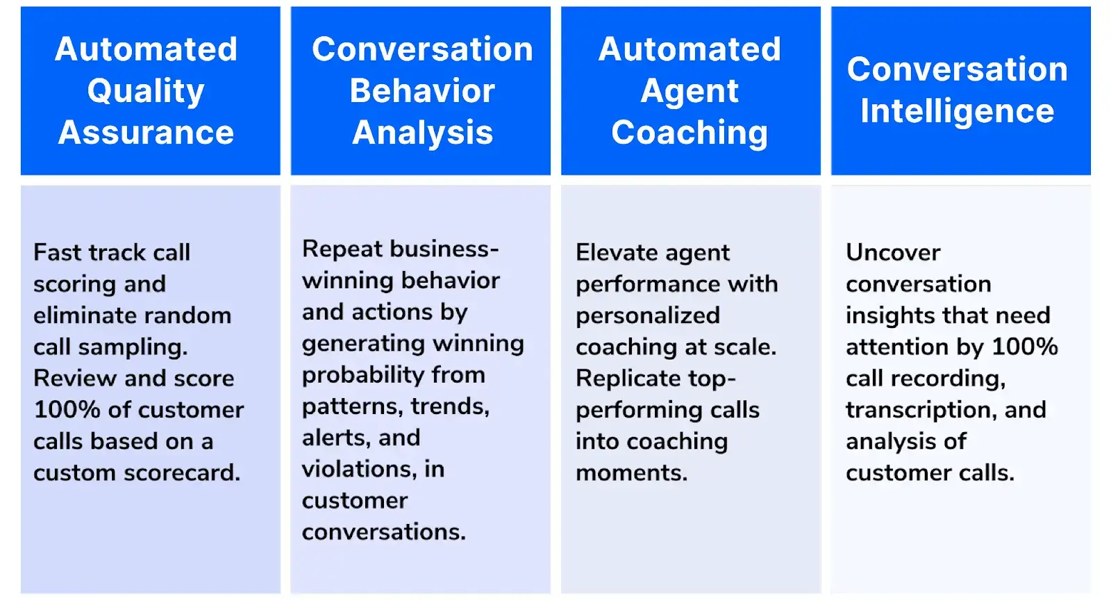 Callveriq tools' functionalities
